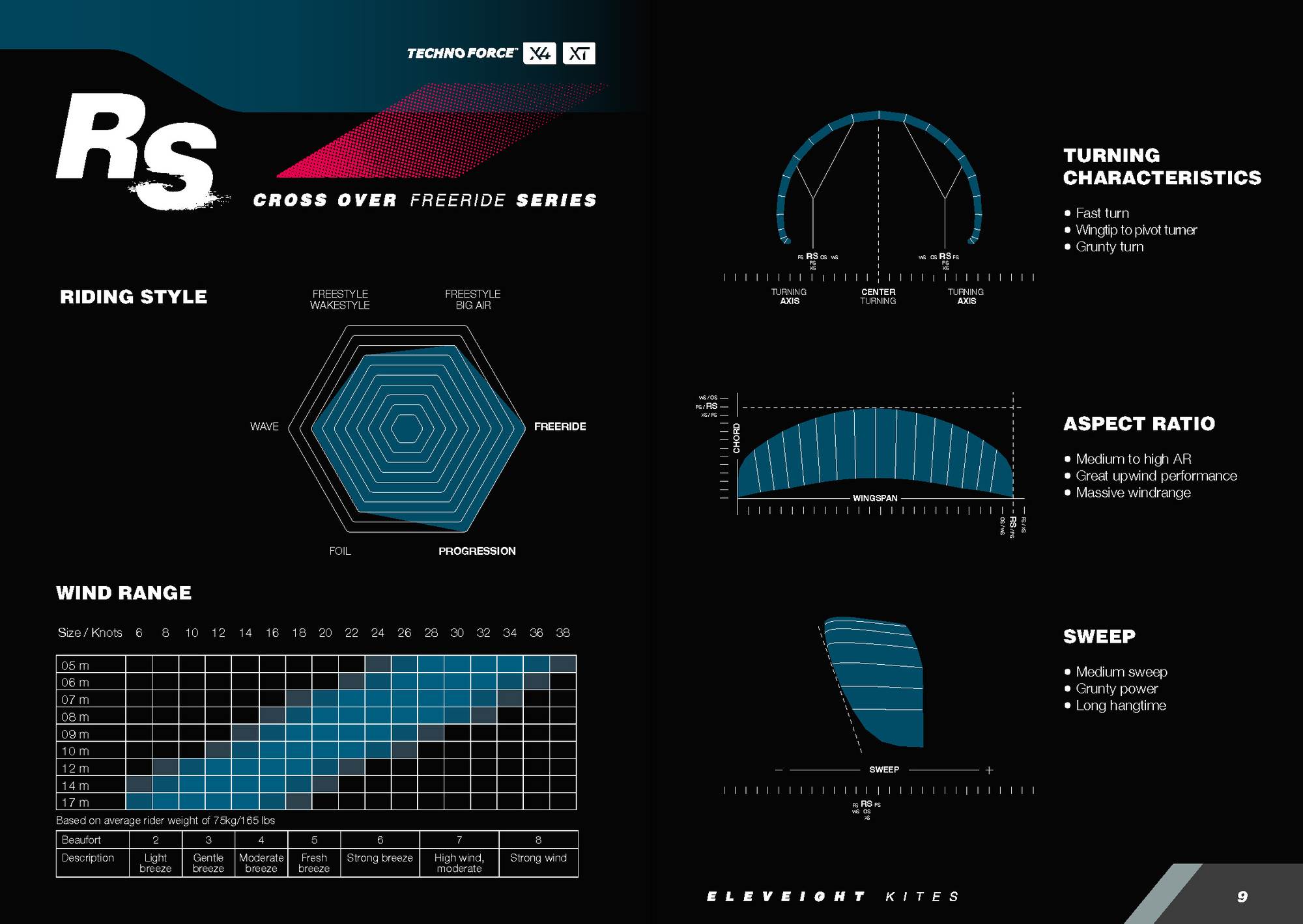 aile de kitesurf RS V5 eleveight kites